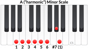 A Harmonic Minor scale with the raised 7th to create a leading tone. 